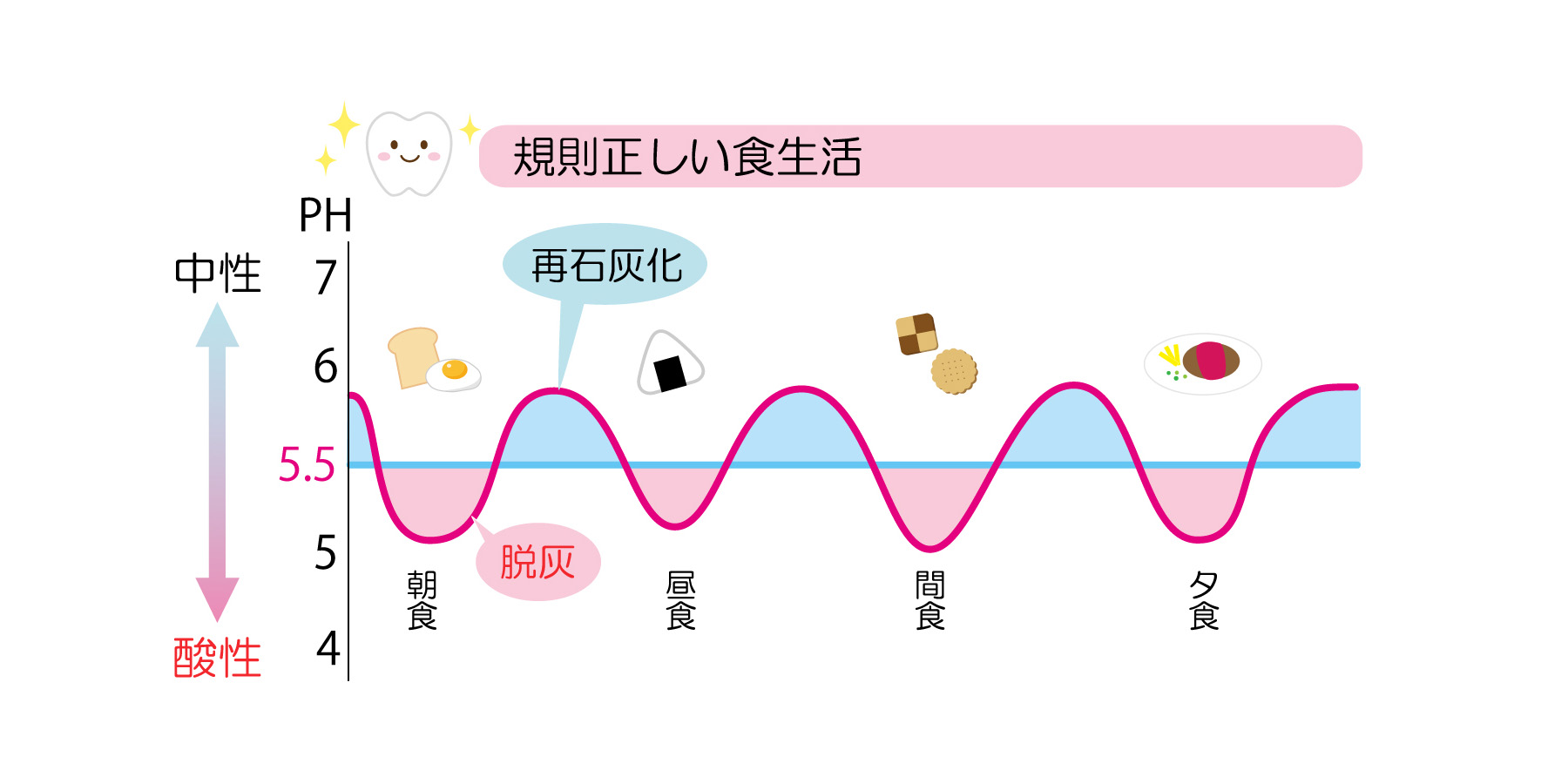 子供の虫歯について